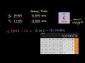 calculating atomic weight chemistry khan academy