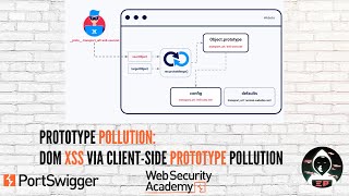 Prototype Pollution: DOM XSS via client-side prototype pollution