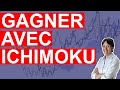 Comment Trader avec Ichimoku - Par Karen Peloille (Experte Mondiale Ichimoku)