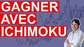 Comment Trader avec Ichimoku - Par Karen Peloille (Experte Mondiale Ichimoku)