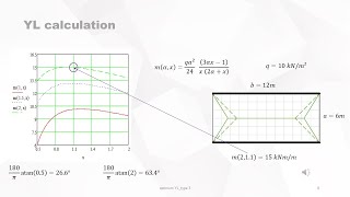 optimum YL type 3