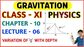 গভীরতার সাথে অভিকর্ষজ ত্বরণের পরিবর্তন | মহাকর্ষ | Class 11 | Gravitation | Lec 06 | BONG PHYSICS