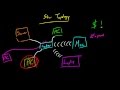 Computer Networking Tutorial - 14 - Star Topology