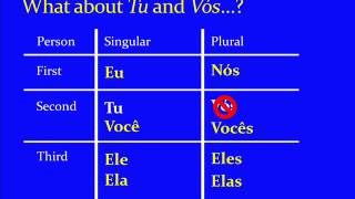 Jump Start Brazilian Portuguese - Lesson 3 - Subject Pronouns and the Verb SER
