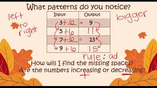 Input - output boxes (addition/subtraction)