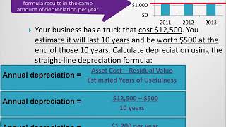 What is Depreciation and How is it Recorded?