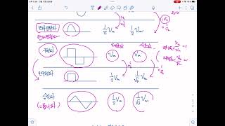 생초보 전기기사 도전기 25. 파고율 파형률 교류파형