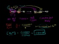 redox titrations chemical reactions ap chemistry khan academy