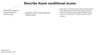 AZ-900 Azure Fundamentals : Describe Azure Conditional Access