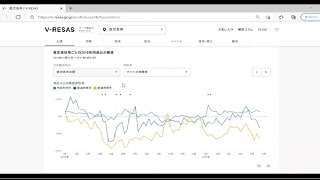 V-RESAS解説動画（後編：データから分かること）