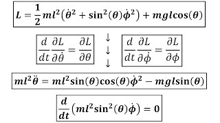 Spherical Pendulum | Lagrangian Mechanics | Classical Mechanics