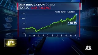 ARK Innovation ETF is now up 140% since January