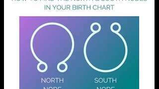 How to find the North Node in Your Birth Chart