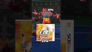 Top 10 Most Used Pokémon In VGC