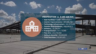 Lamar CISD 2020 Bond Proposition A Profile