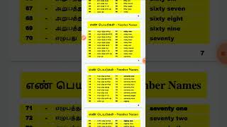 எண் பெயர்கள் 1-100 Number names TLM #ennumezhuthum #ee #tnsed #numbers #overseastamils