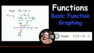 Graph a Linear Function f(x) = 3x - 2