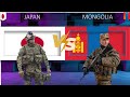 Japan vs Mongolia Military Power Comparison | Mongolia vs Japan Military Power Comparison