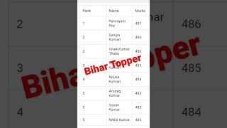 Bihar board matric topper list 2022 #shorts #short
