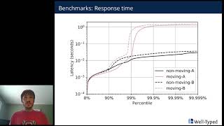 A Low-Latency Garbage Collector for GHC (Demo) Haskell 2020