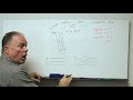 Introduction to Marine Magnetometry 4-1