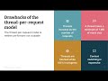 Hands on: Deep dive into Reactive Programming Part 1 Theory