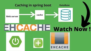Implement Caching in Spring boot Application | Cache Solution | Cache | Java