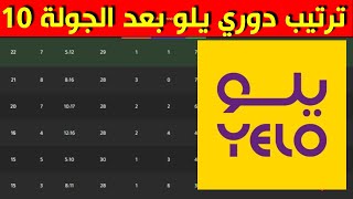 ترتيب دوري يلو بعد الجولة 10⚽️دوري الدرجة الأولى السعودي 2022-2023