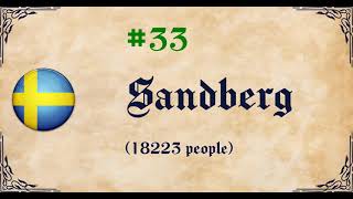 50 Most Common Surnames: Sweden