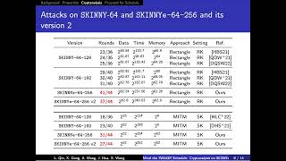 Mind the TWEAKEY Schedule: Cryptanalysis on SKINNYe-64-256