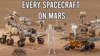 Every spacecraft on Mars - comparison