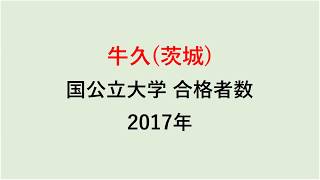 牛久高校　大学合格者数　2017～2014年【グラフでわかる】