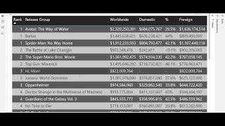 Power Query Tutorial Import 3 Years Data from Box Office Mojo and Create a Master Table in Power BI