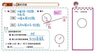 【概念12】圓的切線