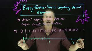 26. A Decimal that does not Repeat is not a Fraction (Exploding Dots)