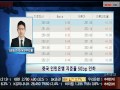 20150205 열린시장 상한가를 잡아라 선물전략