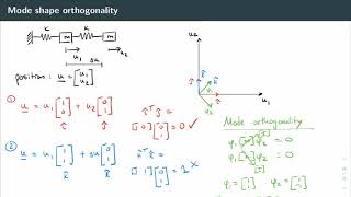 Unit 7.3: Undamped MDOF Systems - Modal Coordinates