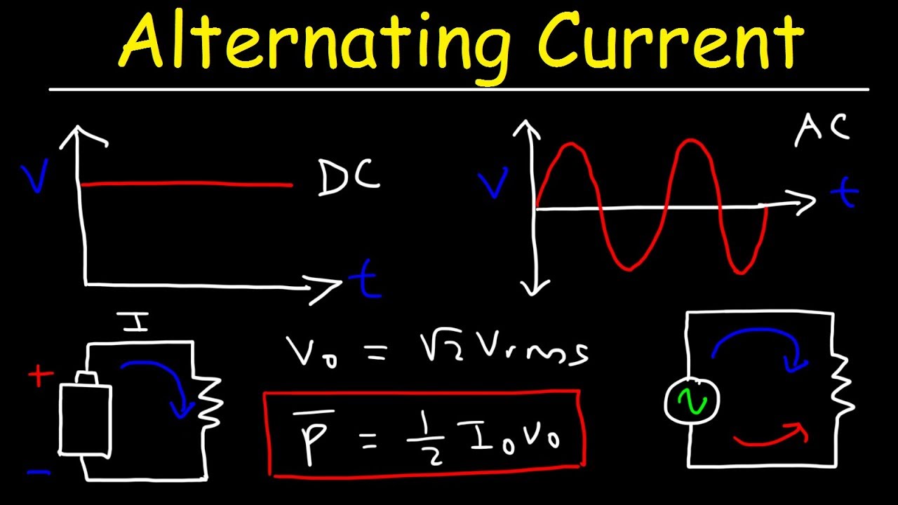 Alternating Current Circuit II - ClassNotes.ng