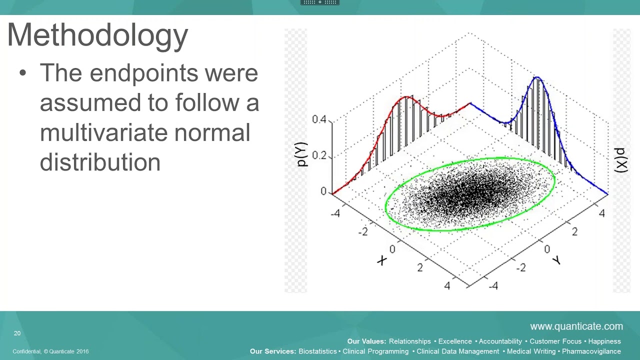 Bayesian Analysis Methodology - How To Analyse Multiple Endpoint In ...