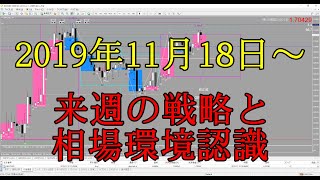 FXプチ勉強会015　2019年11月11日～15日振り返り　来週の戦略と相場環境認識