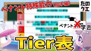 【パワプロ2023】オーペナ投手特殊能力の最終結論。みんなでTier表作ってパワプロ2024に備えようぜ！？【ペナント学会】