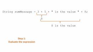 Java String Concatenation Made Easy (+ Operator Explained)