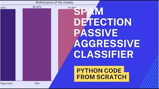 Email Spam Detection with Passive Aggression Python Code from Scratch #python