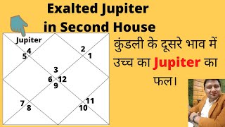 कुंडली के दूसरे भाव में उच्च का बृहस्पति |Exalted Jupiter in 2nd house of Horoscope