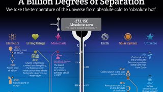 The Temperature of the Universe from Absolute Cold to Absolute Hot