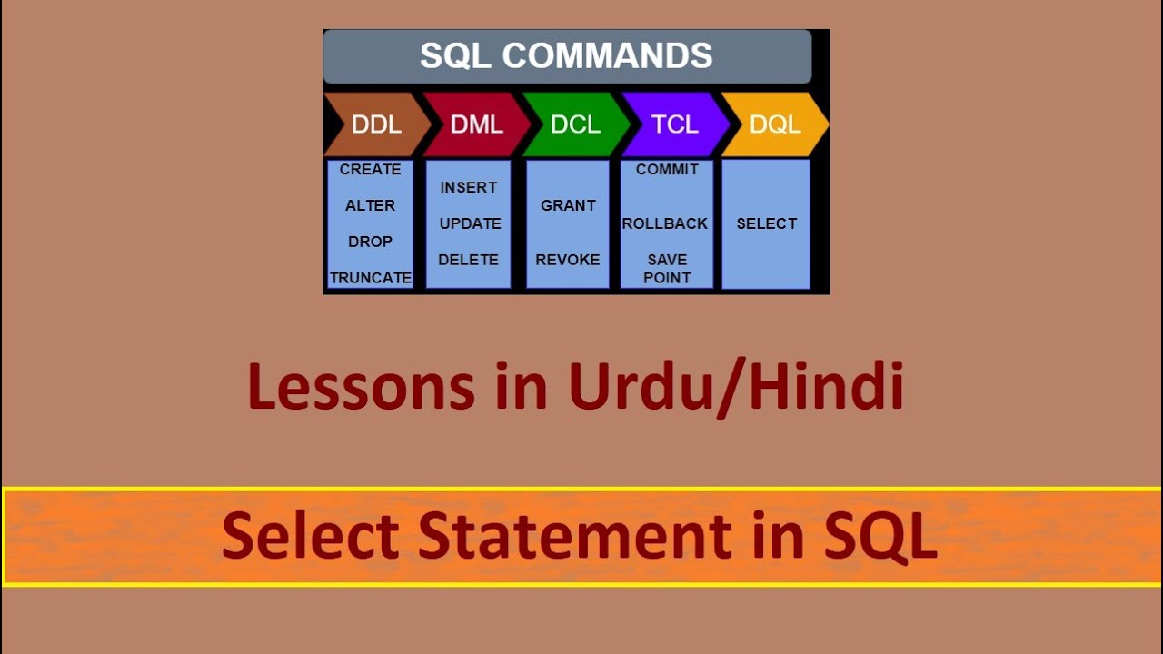 Select Statement In Sql Youtube