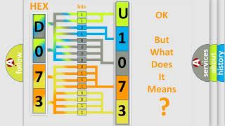 DTC Mitsubishi U1073 Short Explanation