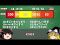 【初代ポケモン】なぜ壁抜けアイテムで壁を抜けられるの？　バグの仕組みを図解