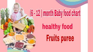 6 month to 12 month baby food chart | baby food chart @parentinghub2 #foodchart #food #chart