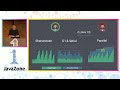 Which Garbage Collector should I use? Quick intro for Java developers